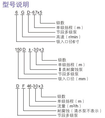 多級離心泵