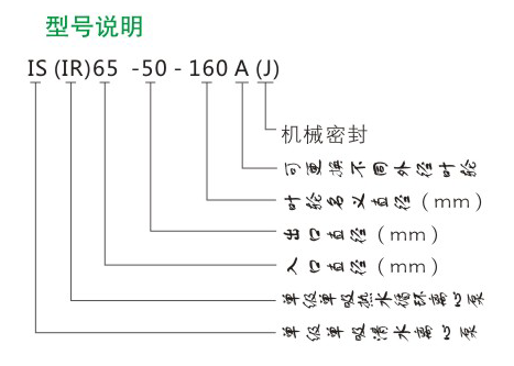 IR型單級熱水循環泵